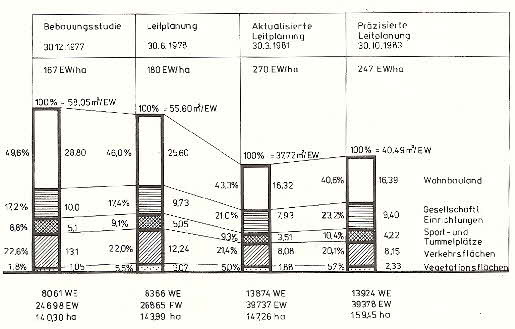 WKO Leitplanungen 1977-1983